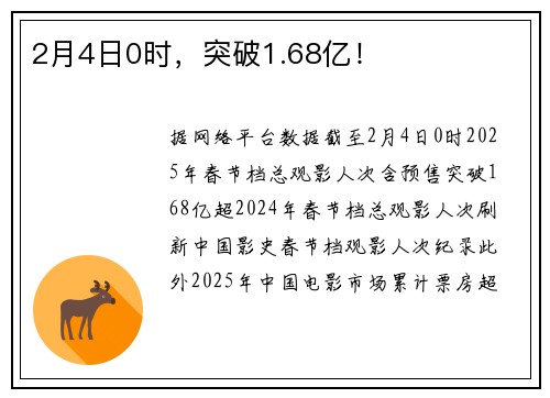 2月4日0时，突破1.68亿！